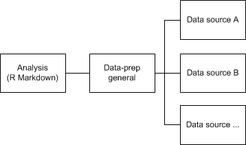 Script structure